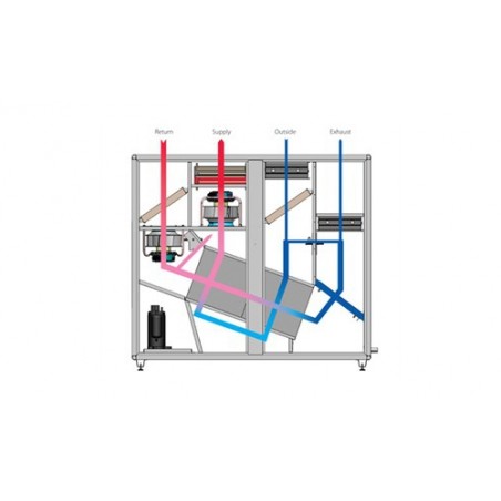 Schéma de fonctionnement Déshumidificateur d'air gainable double flux pour piscine