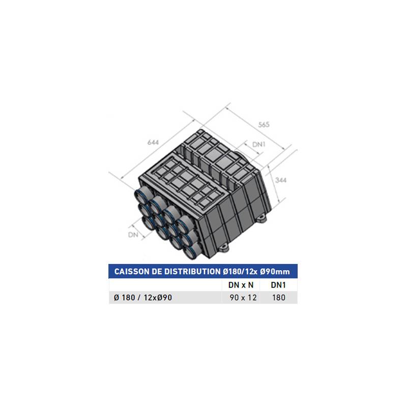 Caisson de réparition Ø180/12x Ø90mm