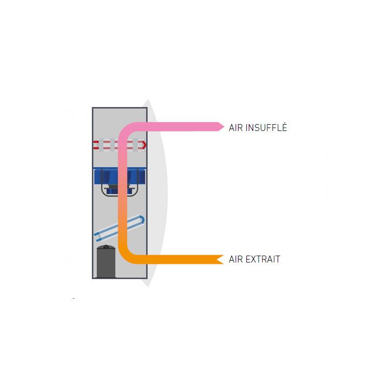 Schéma de fonctionnement déshumidificateur mural pour piscine
