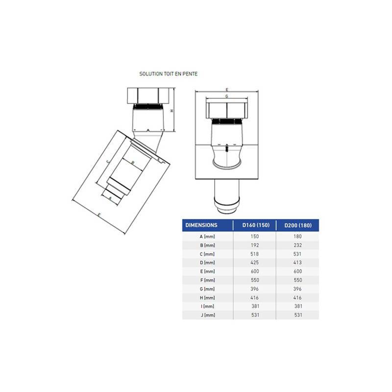 Chapeau de toiture en pente dimension