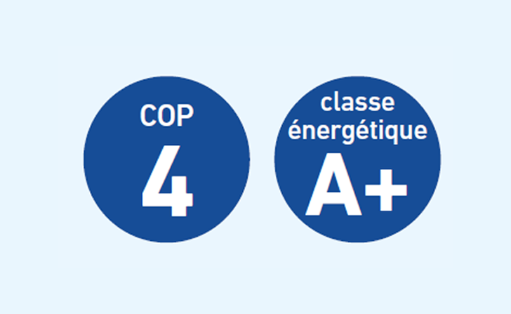 Ballon themodynamique classe énergétique A+
